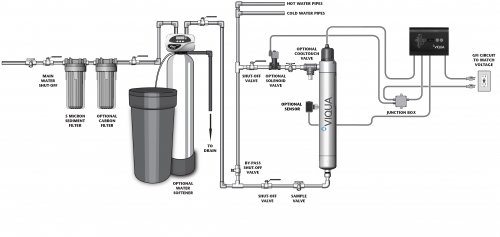 Viqua D4 Model 12 GPM UV System - 120VAC 650694-R